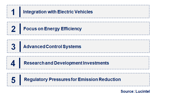 Automotive Hydrostatic by Emerging Trend